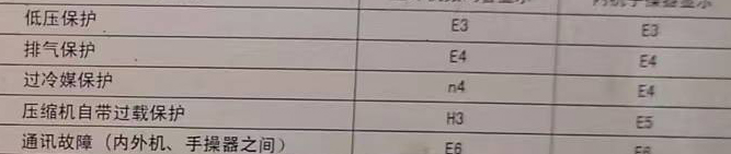 塔城空调电话在哪里找